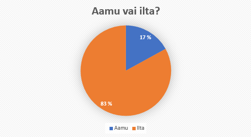 aamu vai ilta 2.PNG