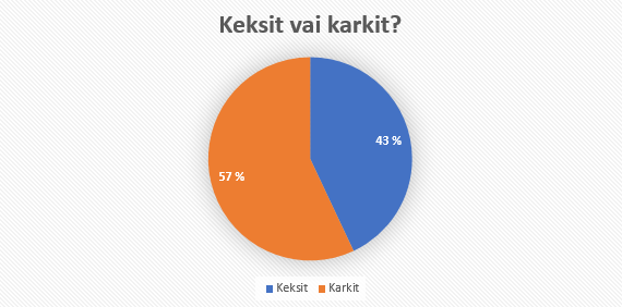 keksit vai karkit.PNG