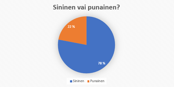 sininen vai punainen.PNG