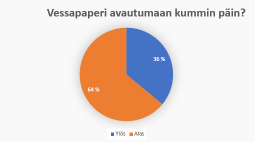vessapapperi avautumaan kummin päin.PNG