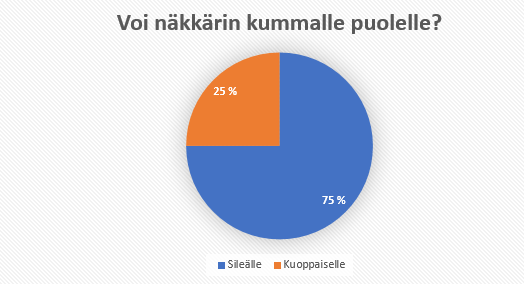 voi näkk'rin kummalle puolelle