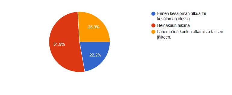 4.kysymys